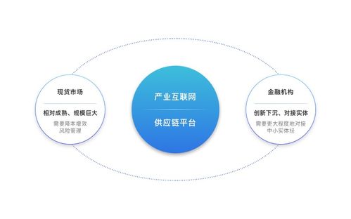 淺論新型供應鏈服務平臺在產業(yè)場景中的重要作用